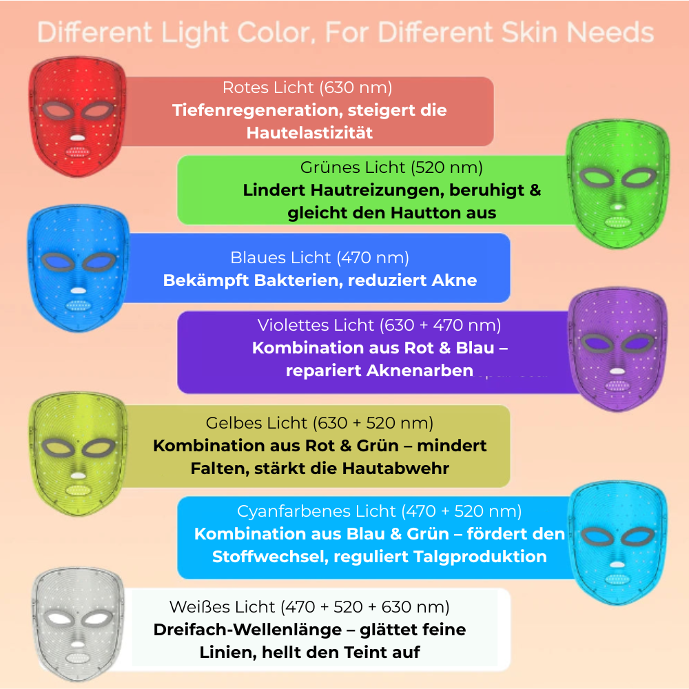 Foreverlily | 7-Farben LED Gesichtsmaske mit Lichttherapie – Anti-Aging & Hautverjüngung