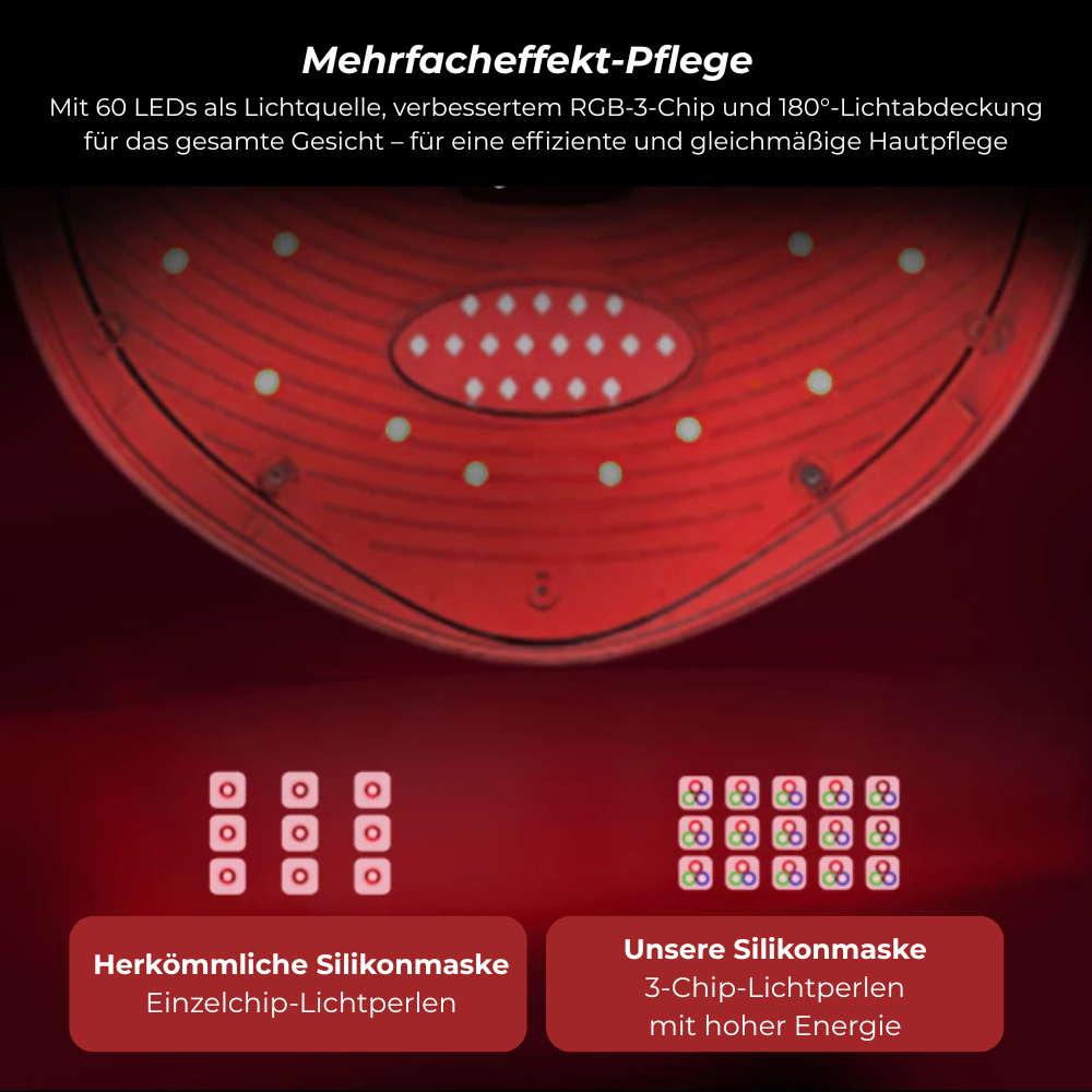 Foreverlily | 7-Farben LED Gesichtsmaske mit Lichttherapie – Anti-Aging & Hautverjüngung